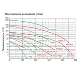 Одноступенчатый компрессор Hayward / Griñó Rotamik SKH 300 Т1 312 м3/час, 380В (ps0484001)
