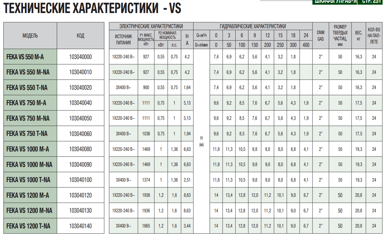 Насос FEKA VS 750  M-A (ps0215041) Оборудование для бассейнов в POOLSONIA. Тел: +38 (093) 667 00 03. Доставка, гарантия, лучшие цены!, фото3