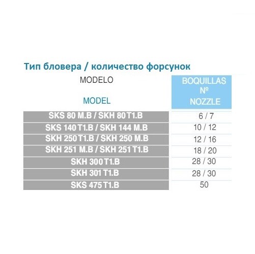 Одноступенчатый компрессор Hayward / Griñó Rotamik SKH 300 Т1 312 м3/час, 380В (ps0484001)